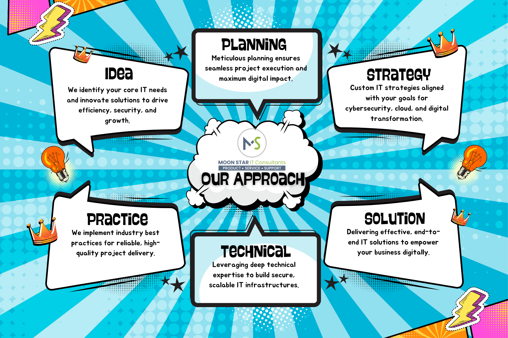 https://moonstaritcs.com/wp-content/uploads/2025/07/Moonstar-IT-Solutions-Our-Approach-1.png
